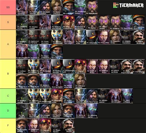 Characters in StarCraft II: Co.